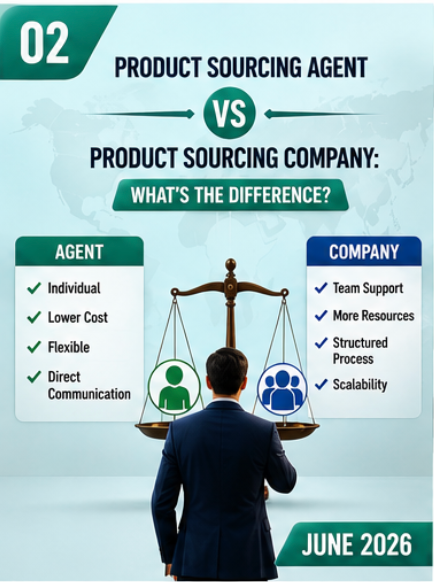 Comparison between a product sourcing agent and a product sourcing company for businesses importing products from China.